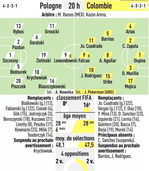 PRZEWIDYWANE SKŁADY na mecz Polski wg L'Equipe, CdS, TS i GdS